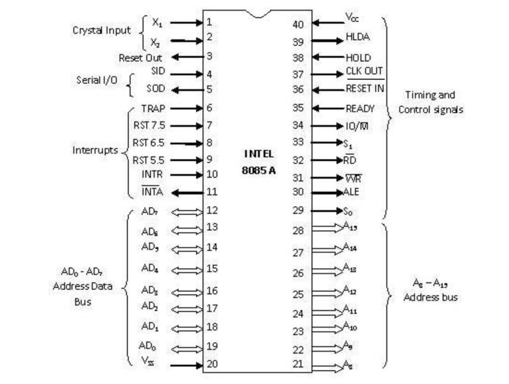 Intel 8085 pin diagram seeker sahil seeking things